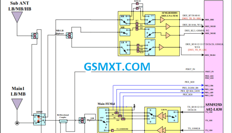 Samsung Galaxy A51 SM-A515F Schematic file GSMXT.COM